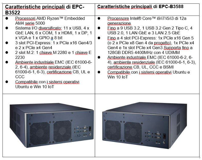 Advantech lancia il computer embedded della serie EPC-B3000 con CPU avanzata ad architettura X86 per le applicazioni Edge AI